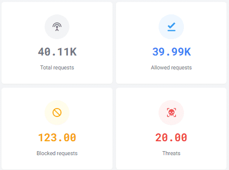 DNS Filter