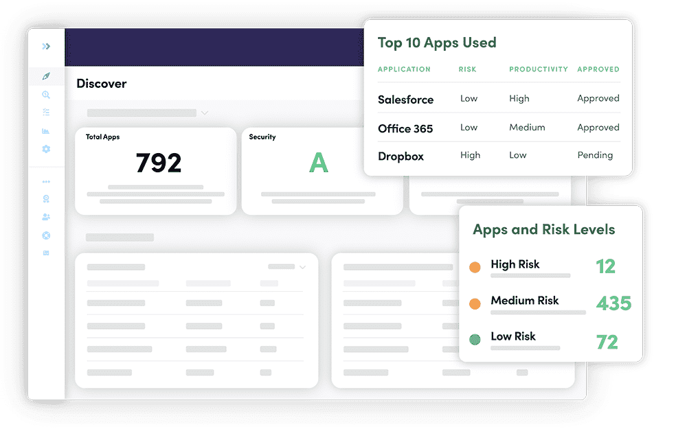 SaaS Management